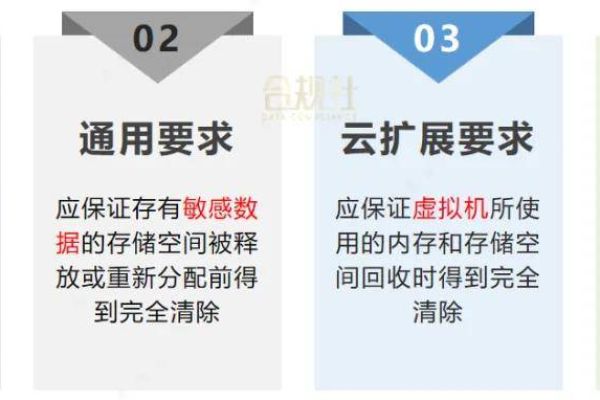 如何正确卸载云服务器上的应用和数据？  第1张