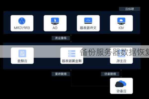 如何在云服务器上进行数据恢复？  第1张