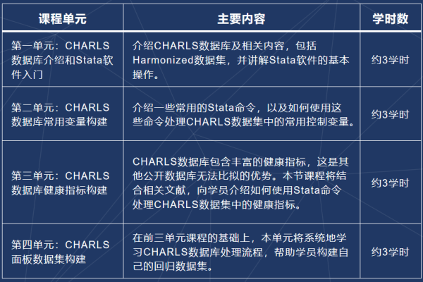 探索HCIA-GaussDB(for MySQL)课程大纲，如何设计高效的MySQL数据库？