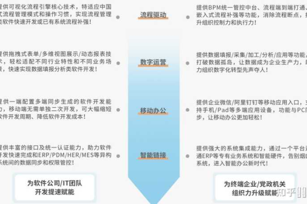 如何有效地利用趴源码提升软件开发效率？  第3张