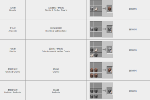 我的世界合成表最新版有哪些新增内容？