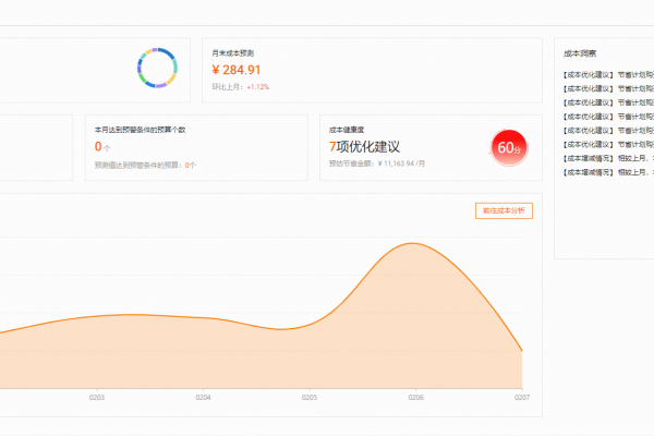 月租云服务器成本解析，价格因素有哪些？