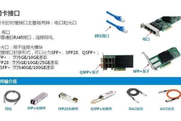 服务器上两个网络接口卡的用途是什么？  第3张