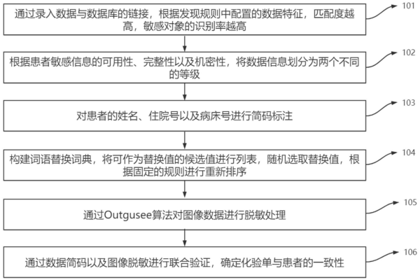 如何进行敏感内容检测与敏感信息识别？  第2张