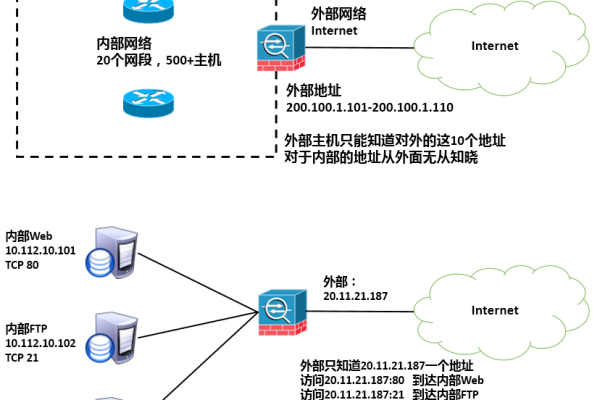 如何安全有效地关闭云服务器的端口号？  第3张