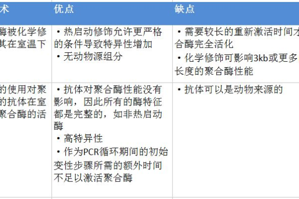 云主机与VPS有何不同？深入了解两者的关键差异  第2张