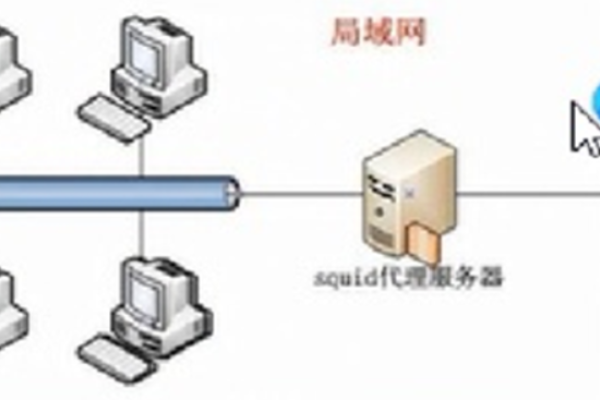 远程服务器的IP地址到底代表了什么？  第1张