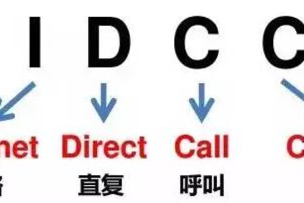 域控服务器中的dc缩写究竟指的是什么含义？  第2张