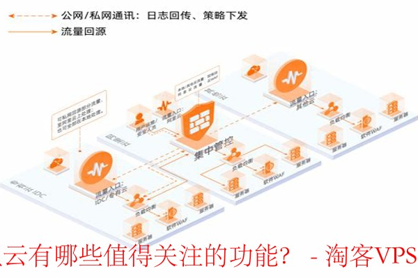 如何正确配置阿里云服务器以优化性能和安全性？  第2张