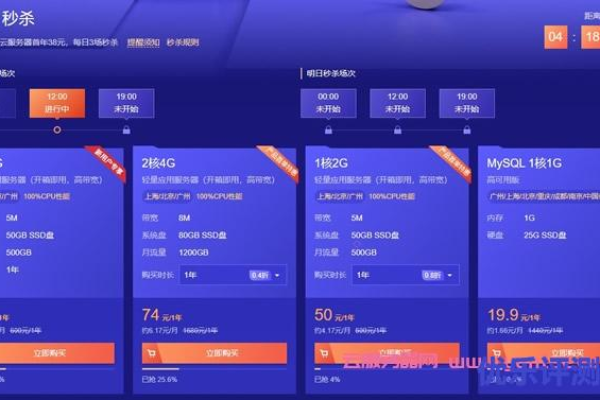 云主机服务年费究竟需要多少？  第3张