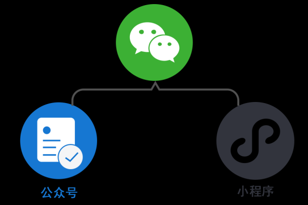 如何有效推广微信小程序以增加用户参与度？  第2张