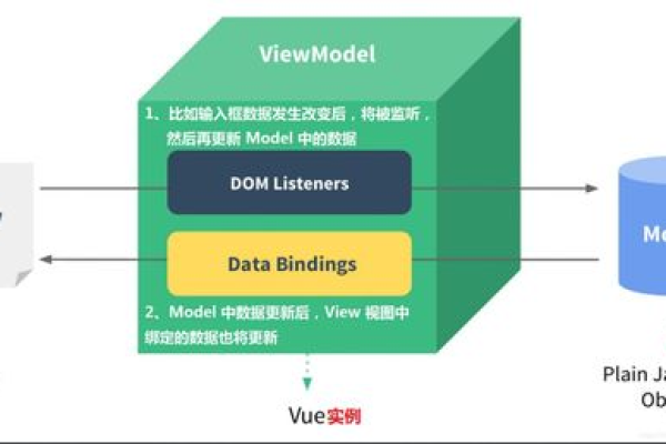 jQuery CDN 是什么？它在前端开发中扮演什么角色？