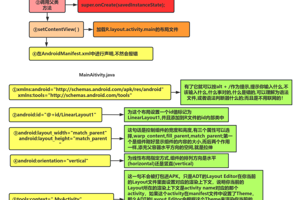 如何深入理解Android播放器的源代码结构与功能实现？