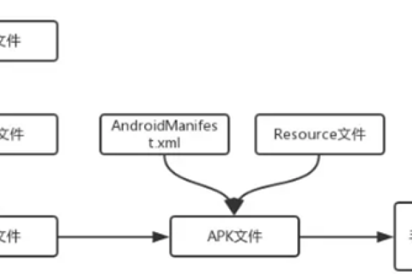 如何深入理解Android播放器的源码结构？  第1张