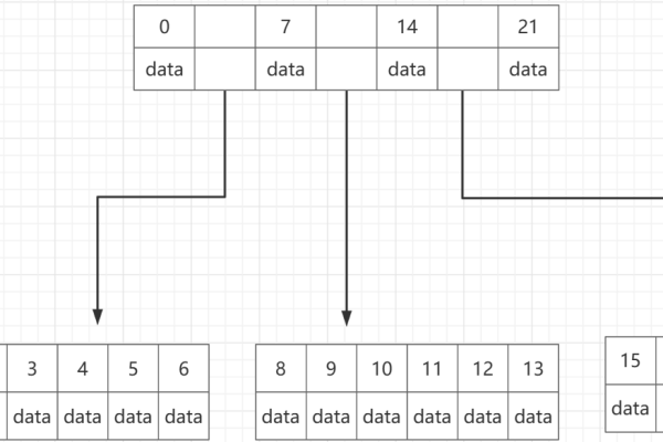 如何设计MySQL数据库以实现高效的树形结构存储？  第2张