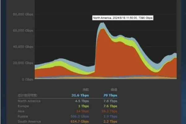 Steam价格CDN是什么？如何影响游戏下载速度？  第2张