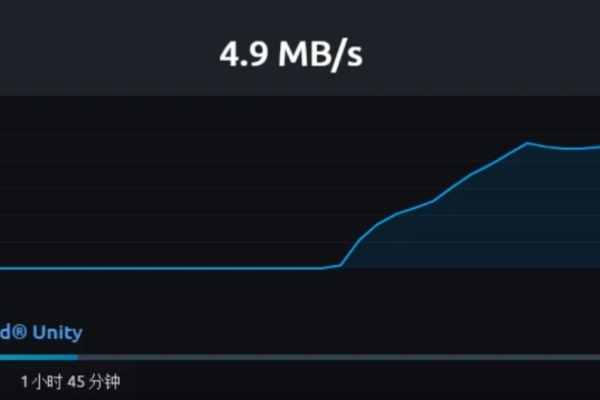 Steam价格CDN是什么？如何影响游戏下载速度？  第3张