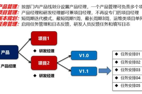 如何通过用户故事驱动实现敏捷开发配置管理？  第1张