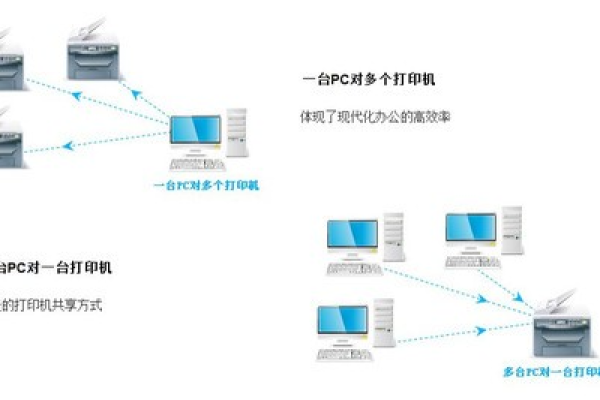 如何理解TPLink打印机服务器的支持功能？  第3张