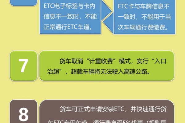 三秦通ETC免费V7.8.2版本带来了哪些新功能和改进？  第1张