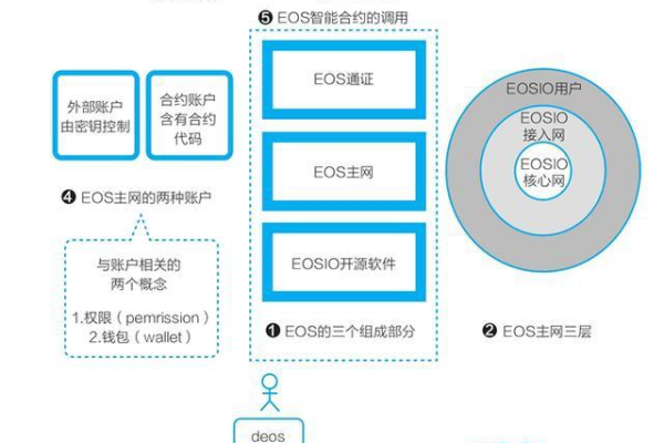 探索EOS区块链，源码揭示哪些创新特性？