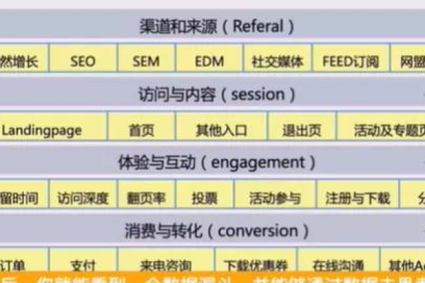 什么是默认访问路径，它与访问路径有何区别？  第2张