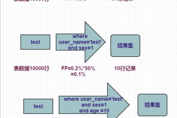 什么是默认访问路径，它与访问路径有何区别？  第3张