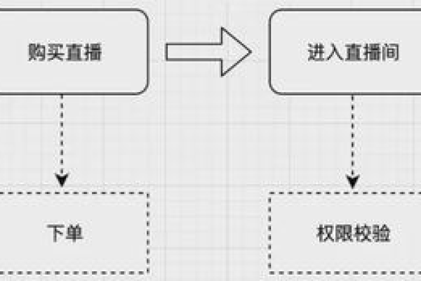 探究C管理系统源码，如何优化性能与增强安全性？  第1张