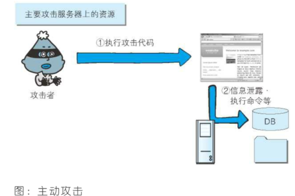 服务器为何成为攻击者的首选目标？  第3张