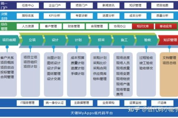 如何在项目管理中高效利用源码？  第1张