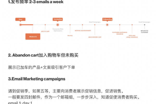 如何打造高效的邮件营销策略？  第2张