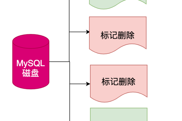 MySQL 数据库切片 ALM-68689921，为何会出现切片资源告警？