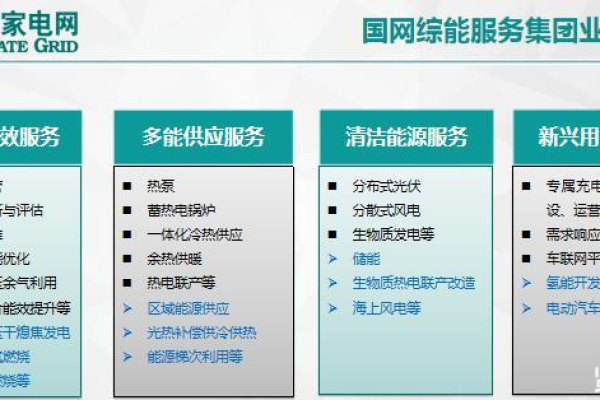 国家电网服务器扮演什么关键角色？  第3张