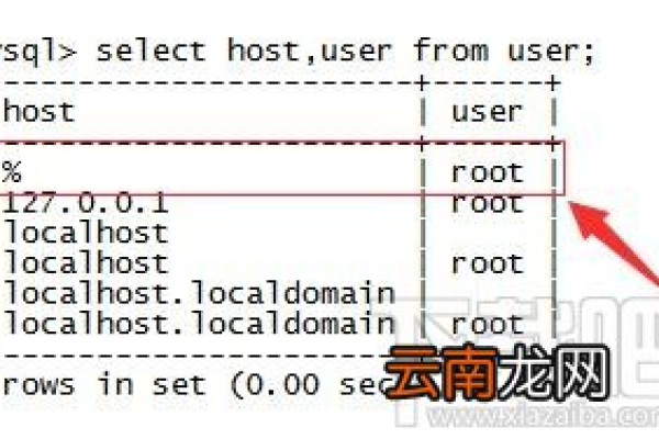 如何通过MySQL命令实现远程连接数据库？  第1张