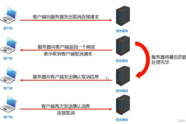 数据交换服务器究竟扮演着怎样的角色？  第2张