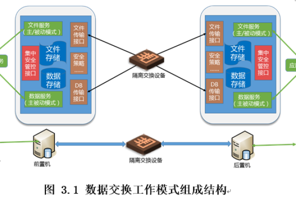 数据交换服务器究竟扮演着怎样的角色？  第3张