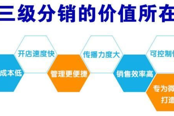 如何利用三级分销微信系统源码优化销售策略？  第2张