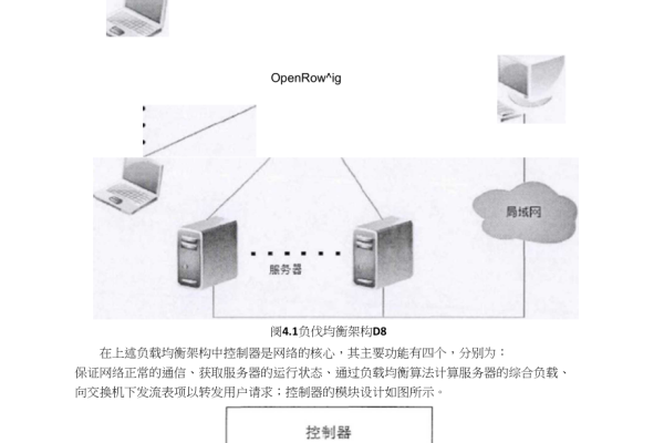 如何设计一个高效的负载均衡服务器方案？