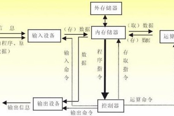 如何详细解析计算机系统休眠命令的工作原理？