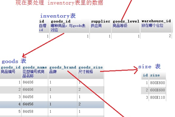 如何进行MySQL关联表查询以获取关联列表？  第1张