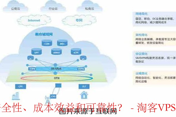 如何平衡服务器安全CC防护的成本与效益？