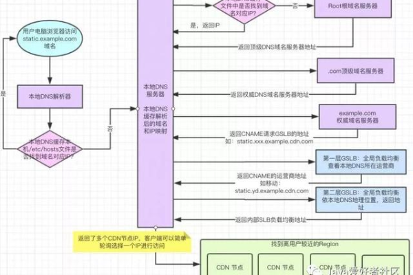 如何进行CDN开发程序，步骤与最佳实践指南？