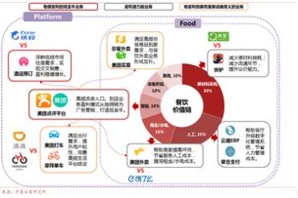 CDN隐性成本，你是否忽略了这些潜在开销？