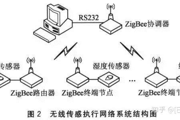 如何深入理解Zigbee源码的工作机制？