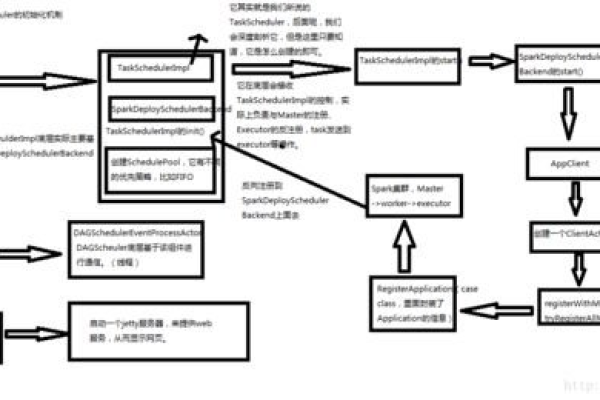 如何深入理解Dota游戏源码的架构与设计？