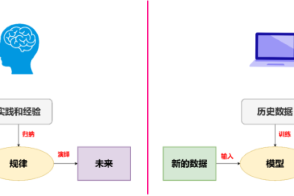 如何利用模式识别与深度学习模型进行有效预测？