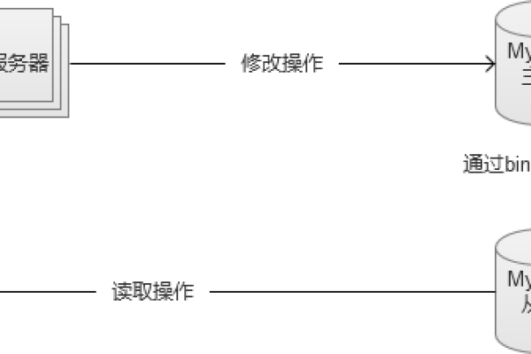 MySQL双主模式能否实现同时写入数据库？探讨MySQL到MySQL双主灾备机制