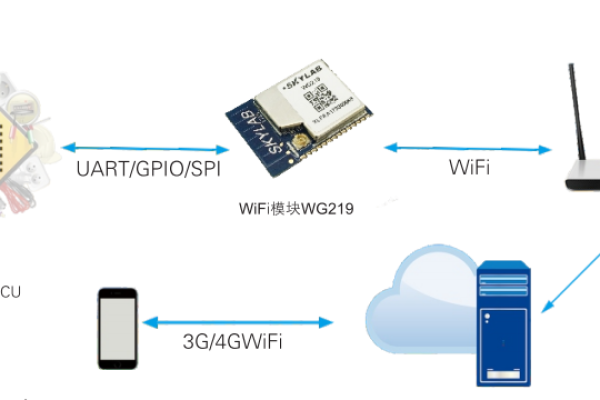 WiFiDog 源码揭秘，它是如何实现无线网络控制的？