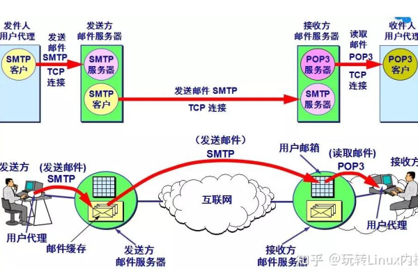 如何深入理解TCP/IP协议栈的源码实现？  第1张