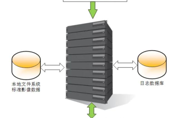 如何实现模块化存储提取系统的高效提取方法？  第1张